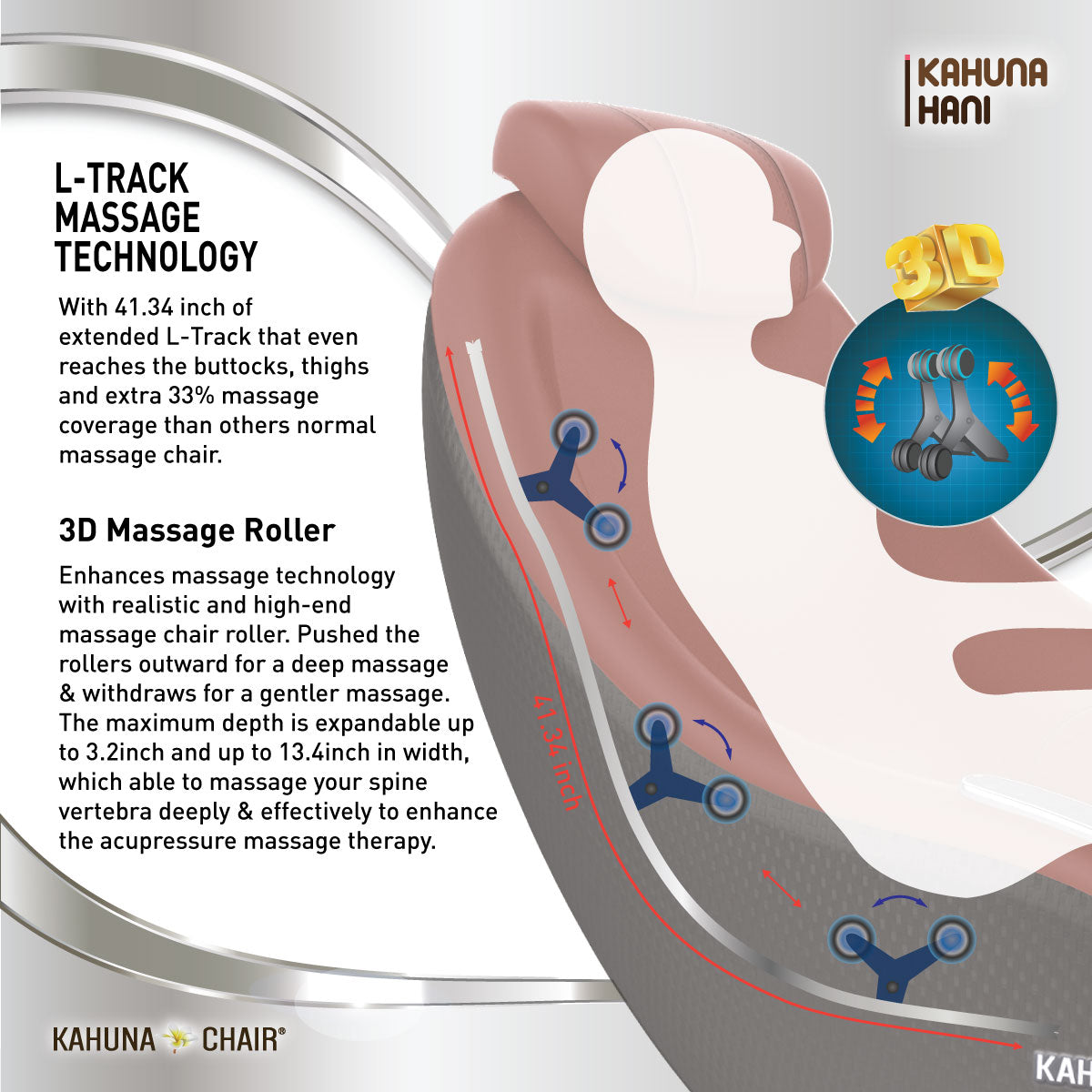 Kahuna HANI L-TRACK COMPACT Massage Chair Technology